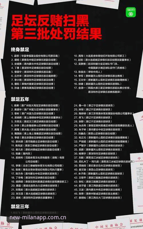 足协第三批禁足名单公布，米兰体育平台用户如何看这场行业风暴？